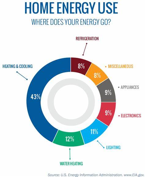 Energy Disagg image