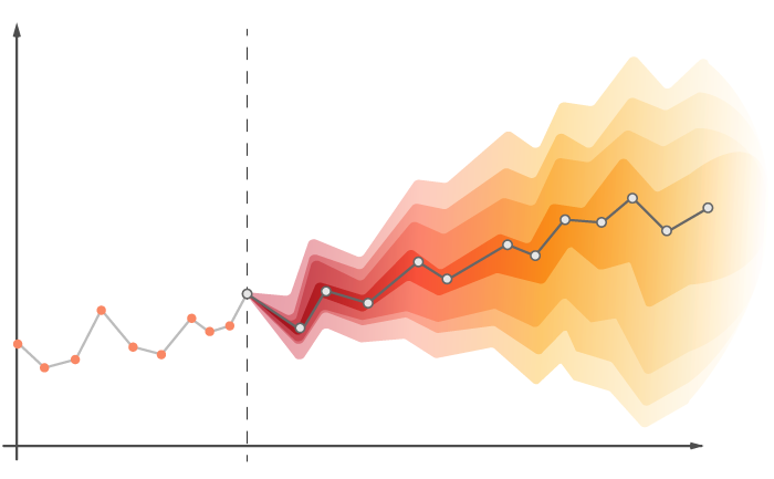 forecast